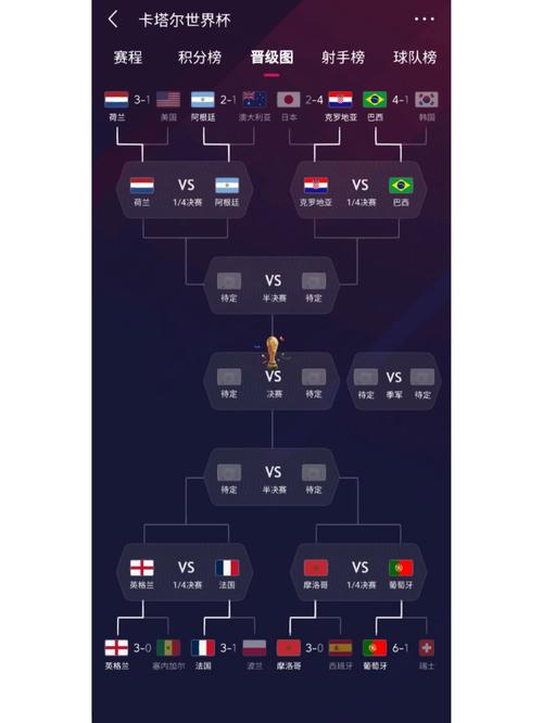 世界杯淘汰赛对阵安排