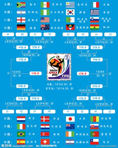 世界杯赛程时间表图文