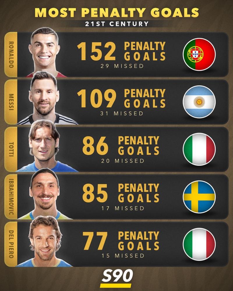 世界杯进球最多的球员