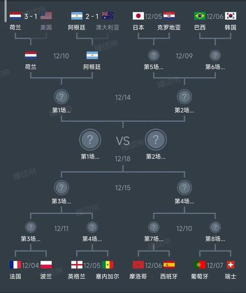 世界杯预选赛12强赛程