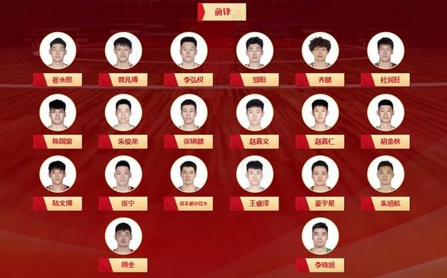 中国男篮亚洲杯历届排名