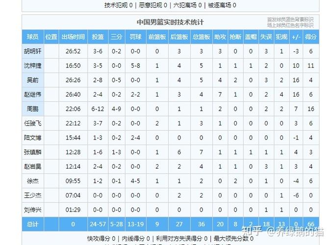 中国男篮亚洲杯正赛2021赛程表