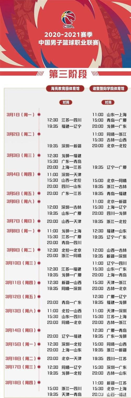 中国篮球赛赛程排名