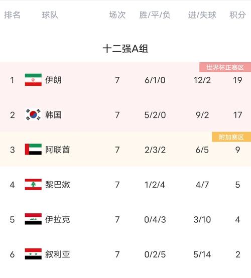 中国足球对伊朗的最好成绩