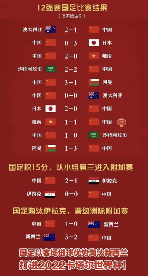 中国队12强赛要怎样才能出线