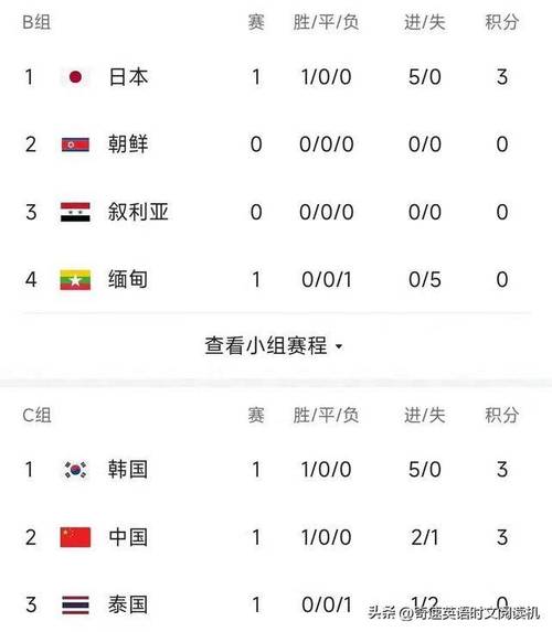中国韩国足球比赛纪录