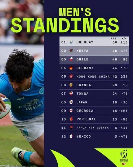 乌拉圭世界排名