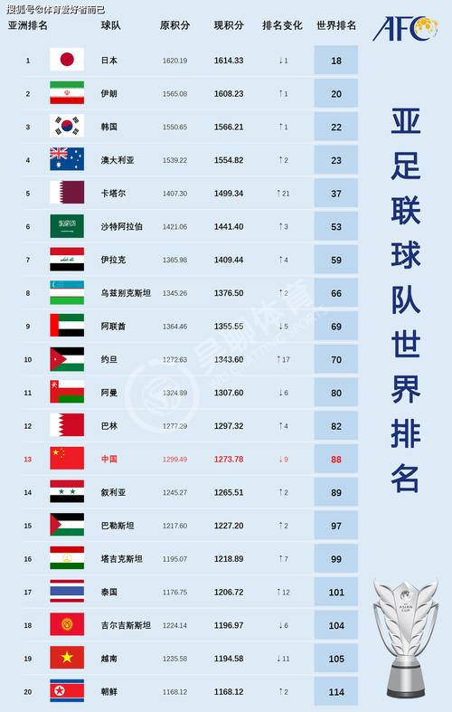 伊朗男篮世界排名
