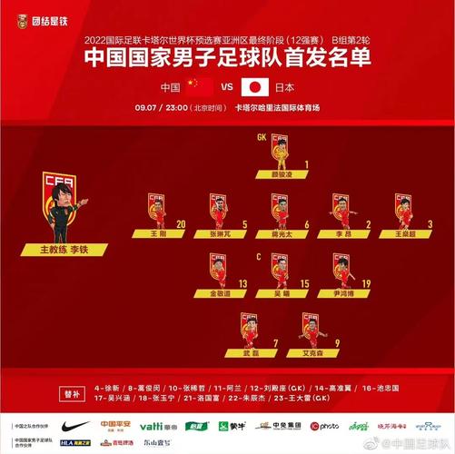 新一届中国男足最新排名