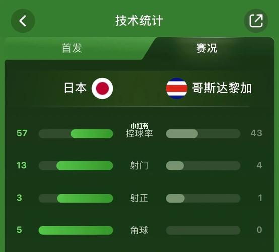 日本对阵哥斯达黎加比分预测