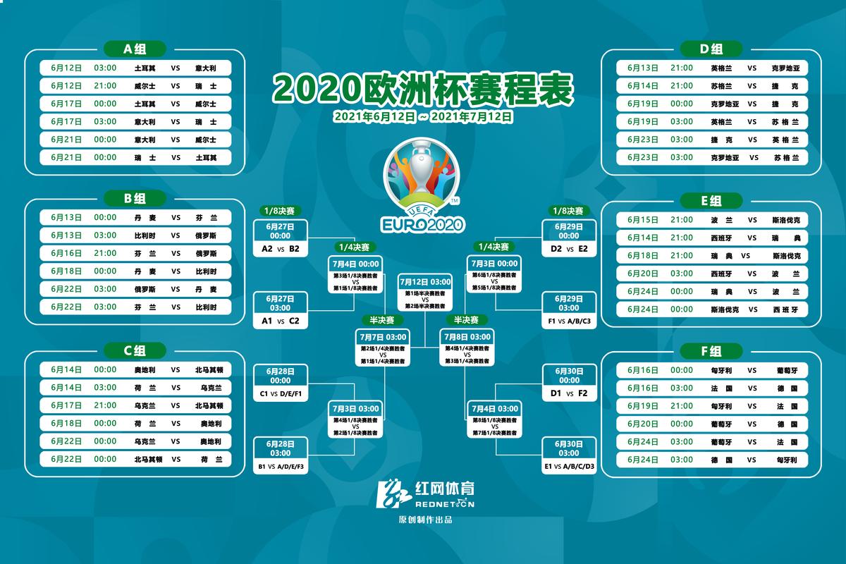 欧洲杯赛程2021赛程表比分详细介绍