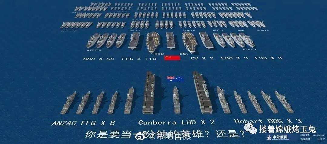 澳大利亚vs中国军事实力