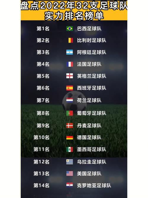 足球世界排名一览表