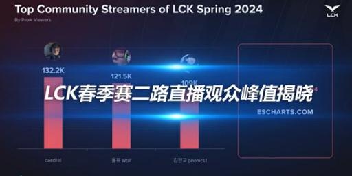 lck春季赛2022赛程直播哪里看