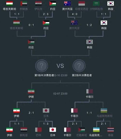 男蓝亚洲杯赛程2022赛程表的相关图片